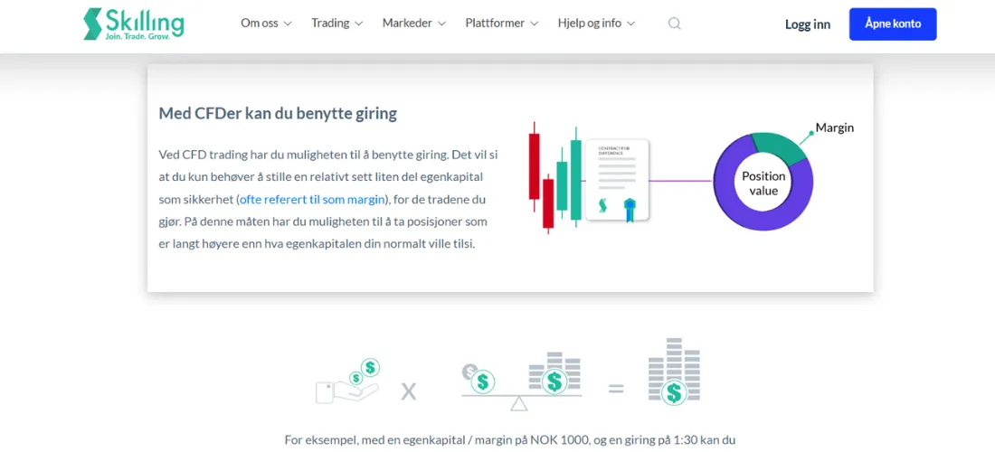 Skjermbilde av Skillings nettside som forklarer bruk av giring i CFD-handel, inkludert grafer, margin og posisjonsverdi.